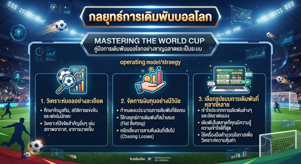 กลยุทธ์การเดิมพันบอลโลก
