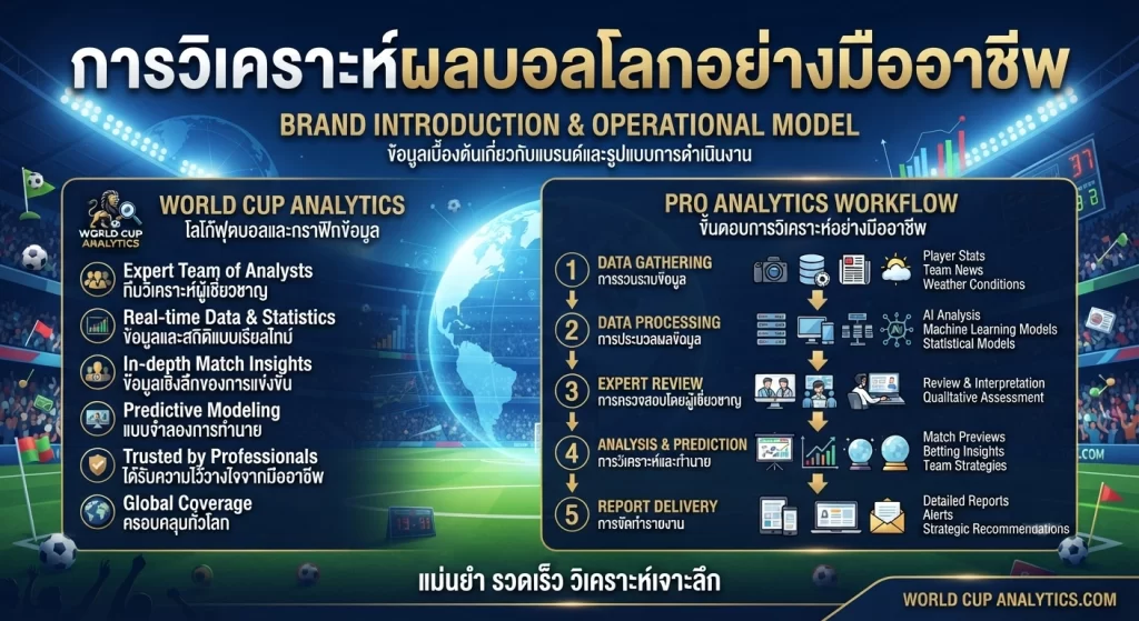 การวิเคราะห์ ผลบอลโลก อย่างมืออาชีพ