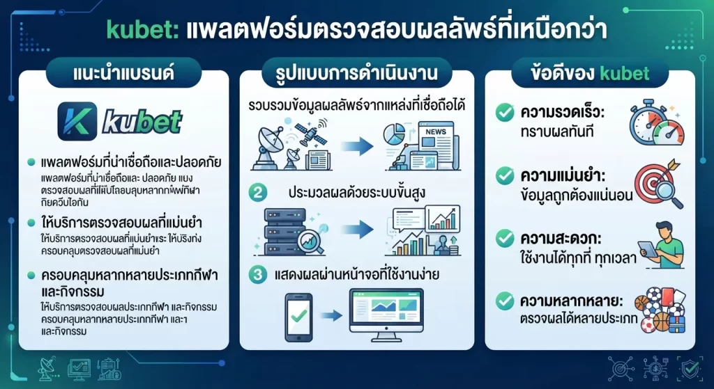 ข้อดีของ kubet ในการตรวจผล