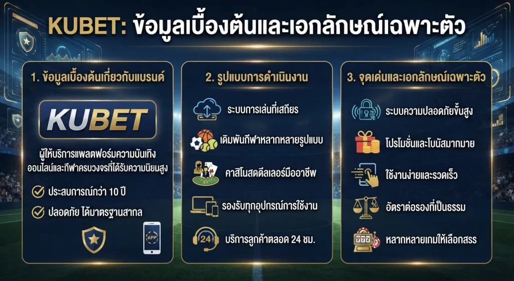 จุดเด่นและเอกลักษณ์เฉพาะตัวของ เว็บ kubet