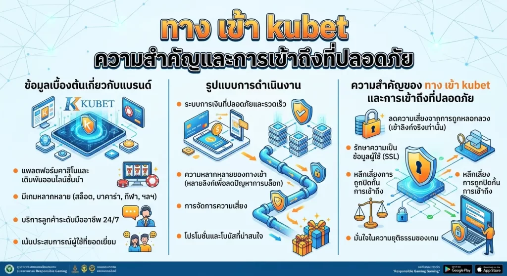 ความสำคัญของ ทาง เข้า kubet และการเข้าถึงที่ปลอดภัย